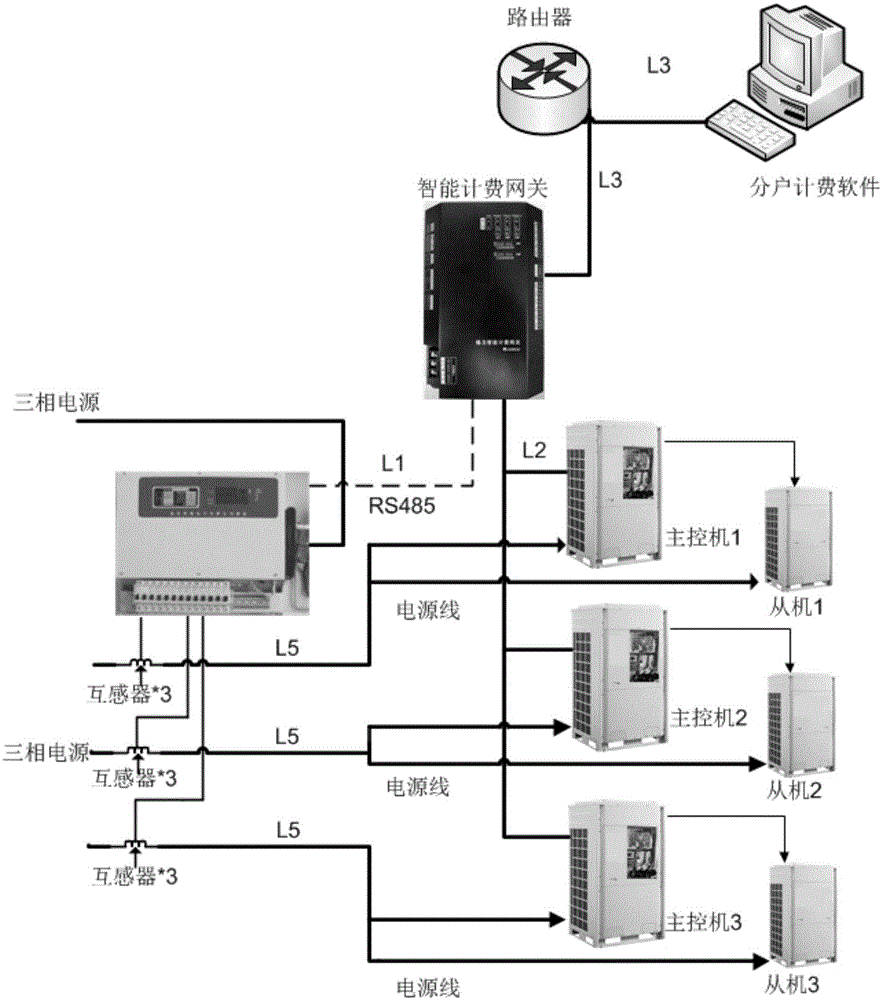 Charge-by-household system of air conditioners