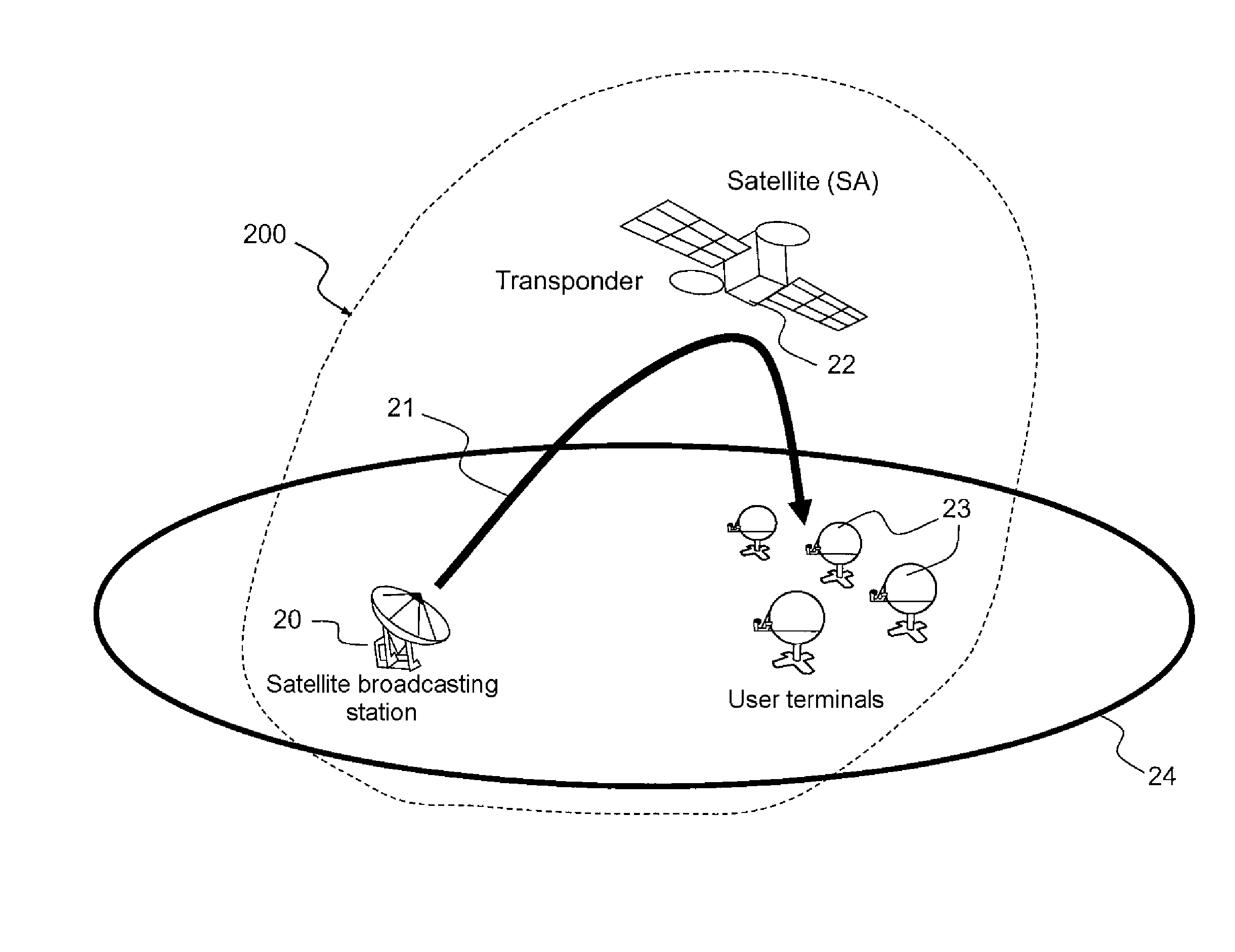 Distributed Distance Measurement System for Locating a Geostationary Satellite