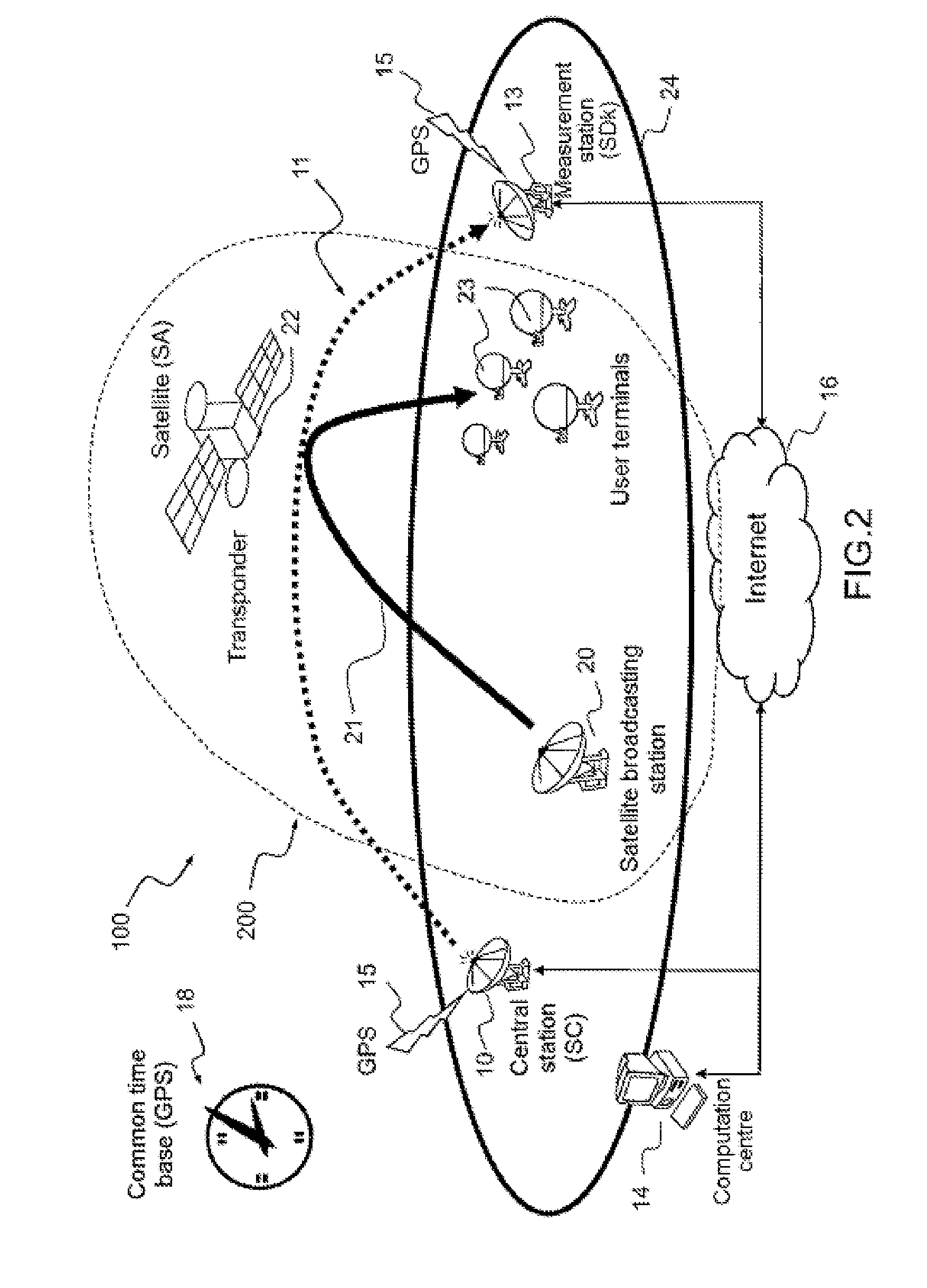 Distributed Distance Measurement System for Locating a Geostationary Satellite