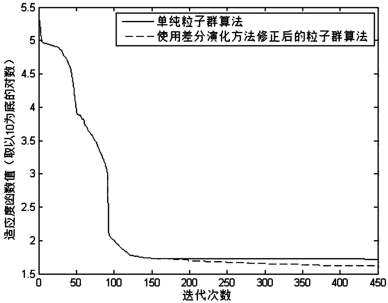 Space multi-joint robot path planning method based on differential evolution particle swarm optimization