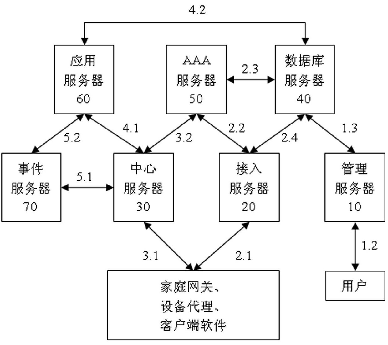 Communication system and method with unified management platform