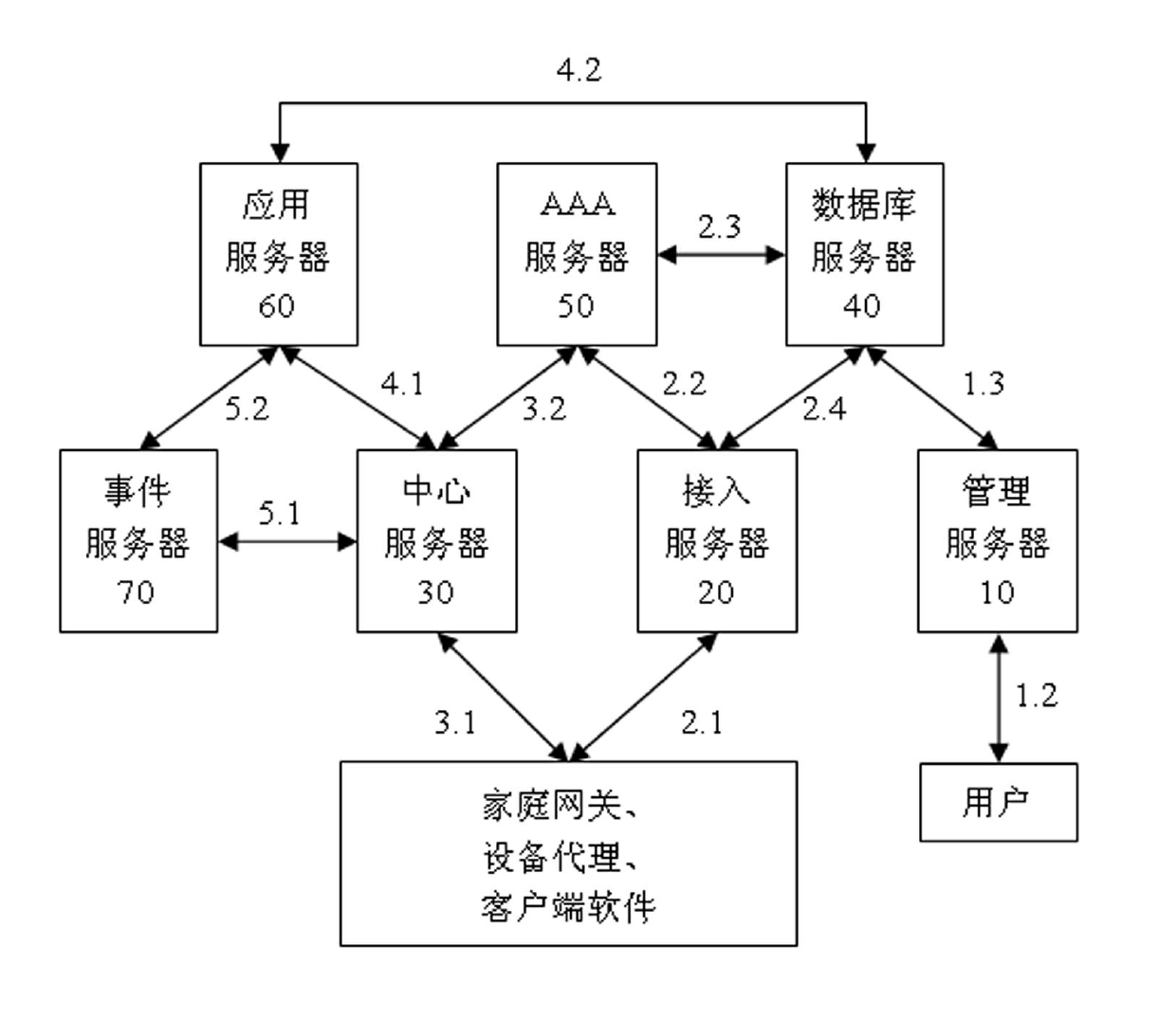 Communication system and method with unified management platform