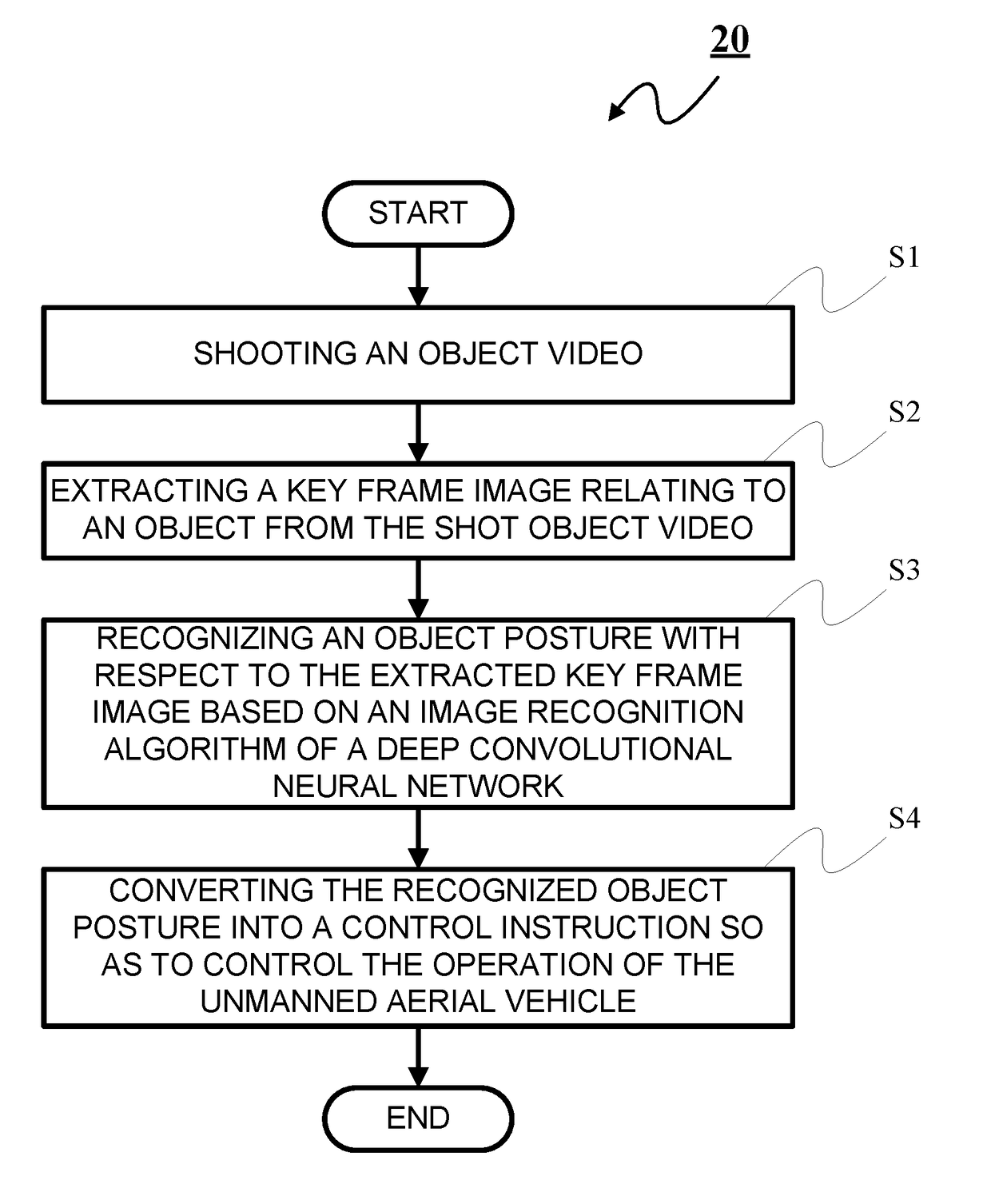 Unmanned Aerial Vehicle Interactive Apparatus and Method Based on Deep Learning Posture Estimation