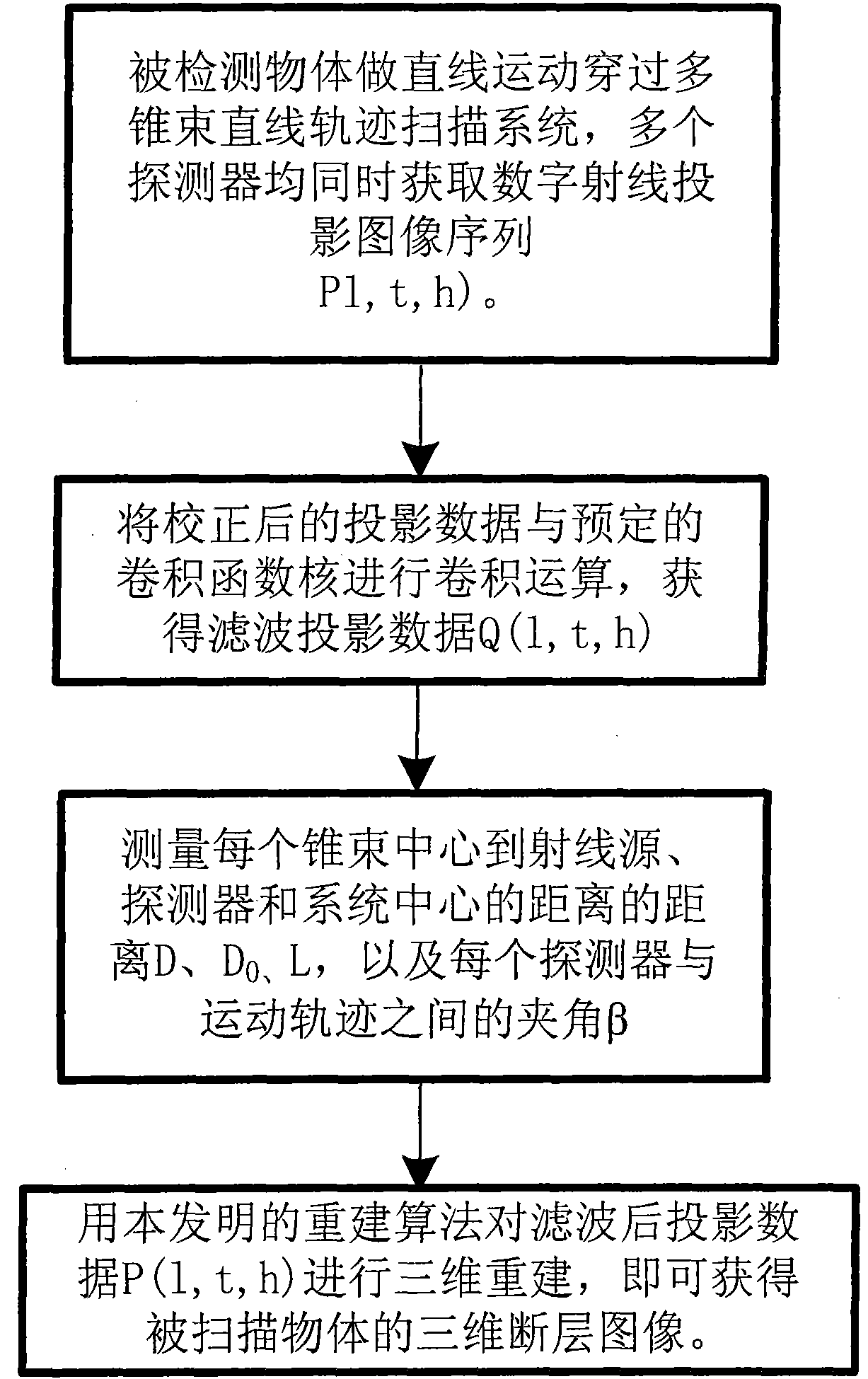 CT imaging method using tilted multi-cone-beam linear track