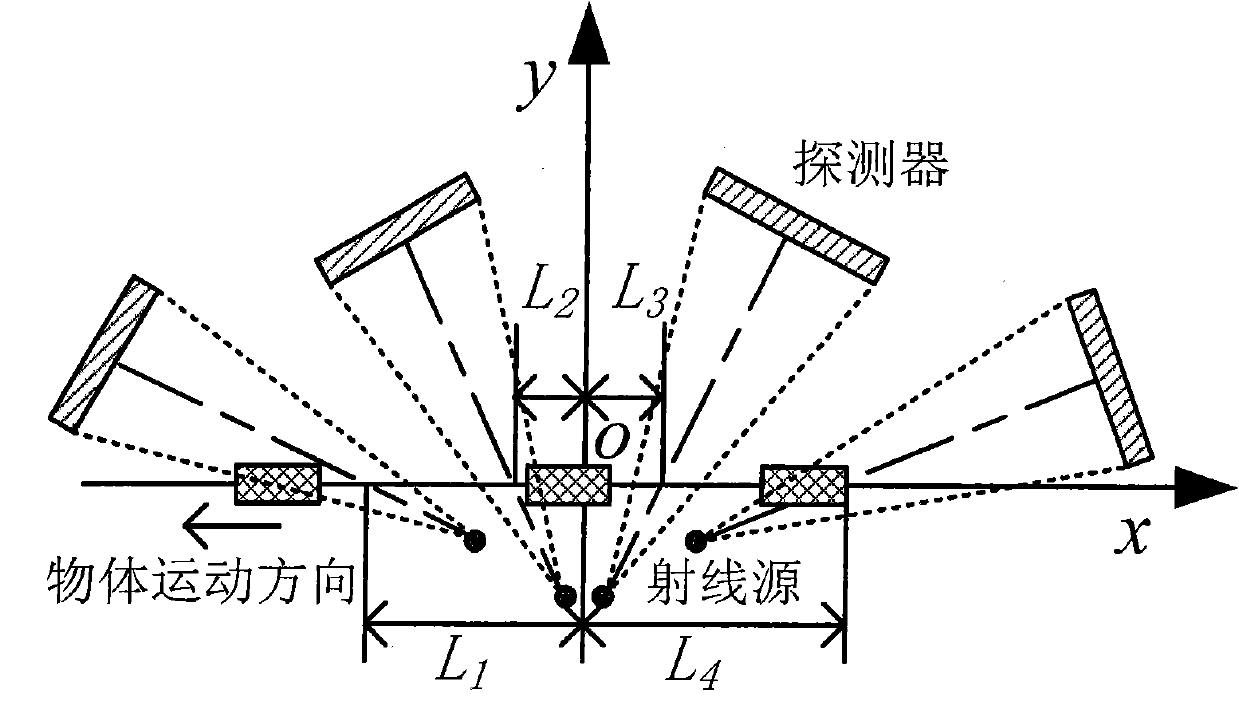 CT imaging method using tilted multi-cone-beam linear track