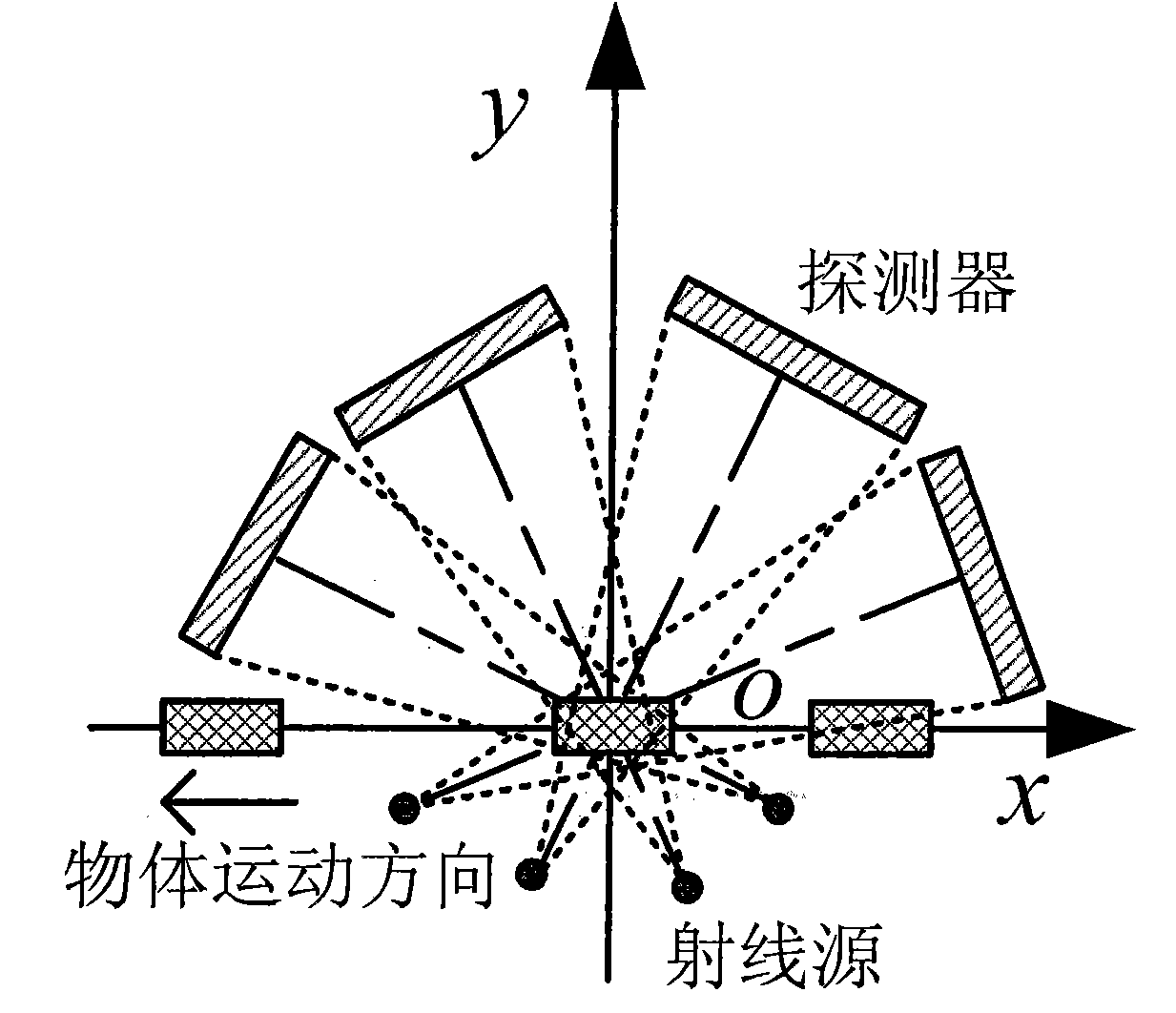 CT imaging method using tilted multi-cone-beam linear track