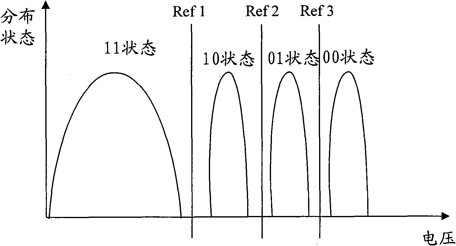 Data reading method for memory cell and sensitive amplifier used for multi-level cell (MLC)