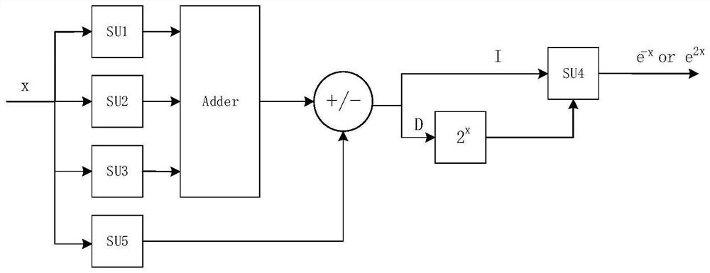 Hardware implementation device and method for activation function