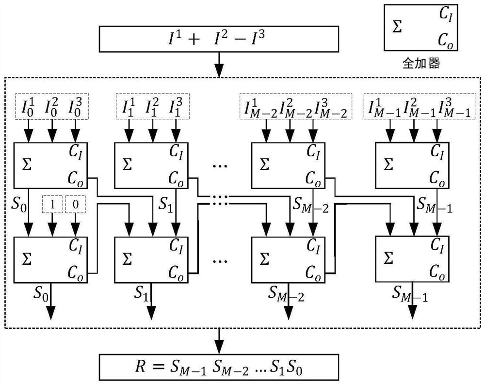 Hardware implementation device and method for activation function