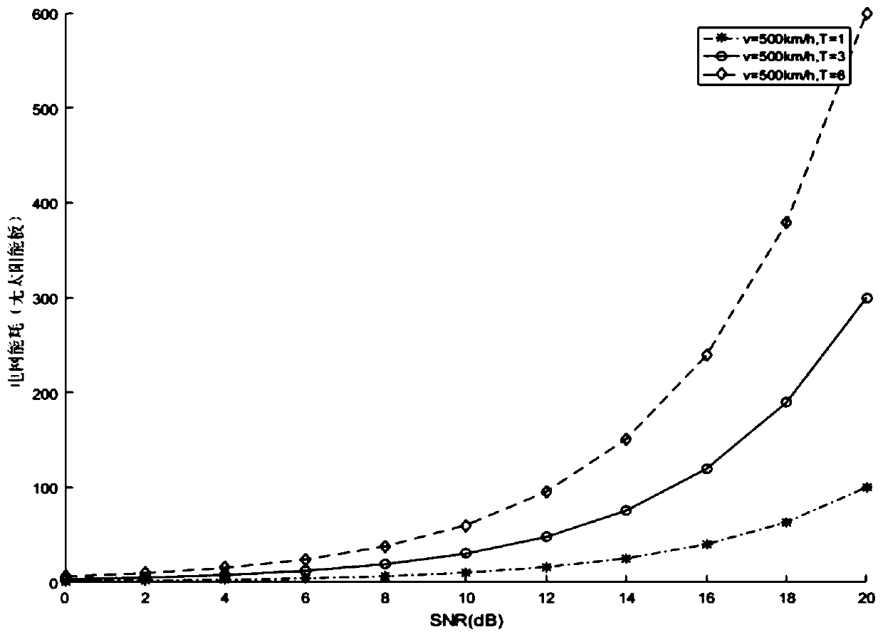 Downlink resource allocation method for multi-base-station OFDM system