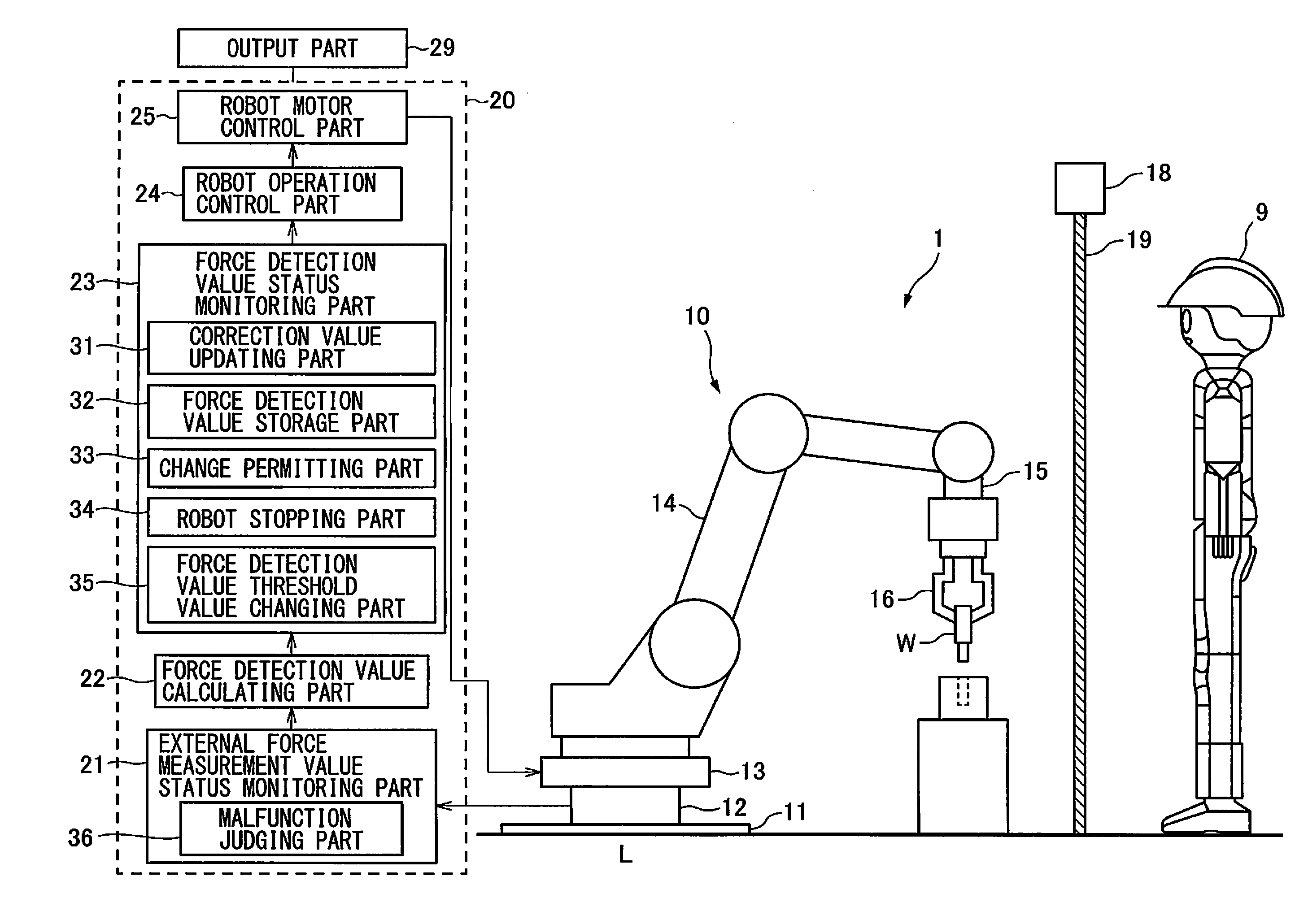 Human-interactive type robot system