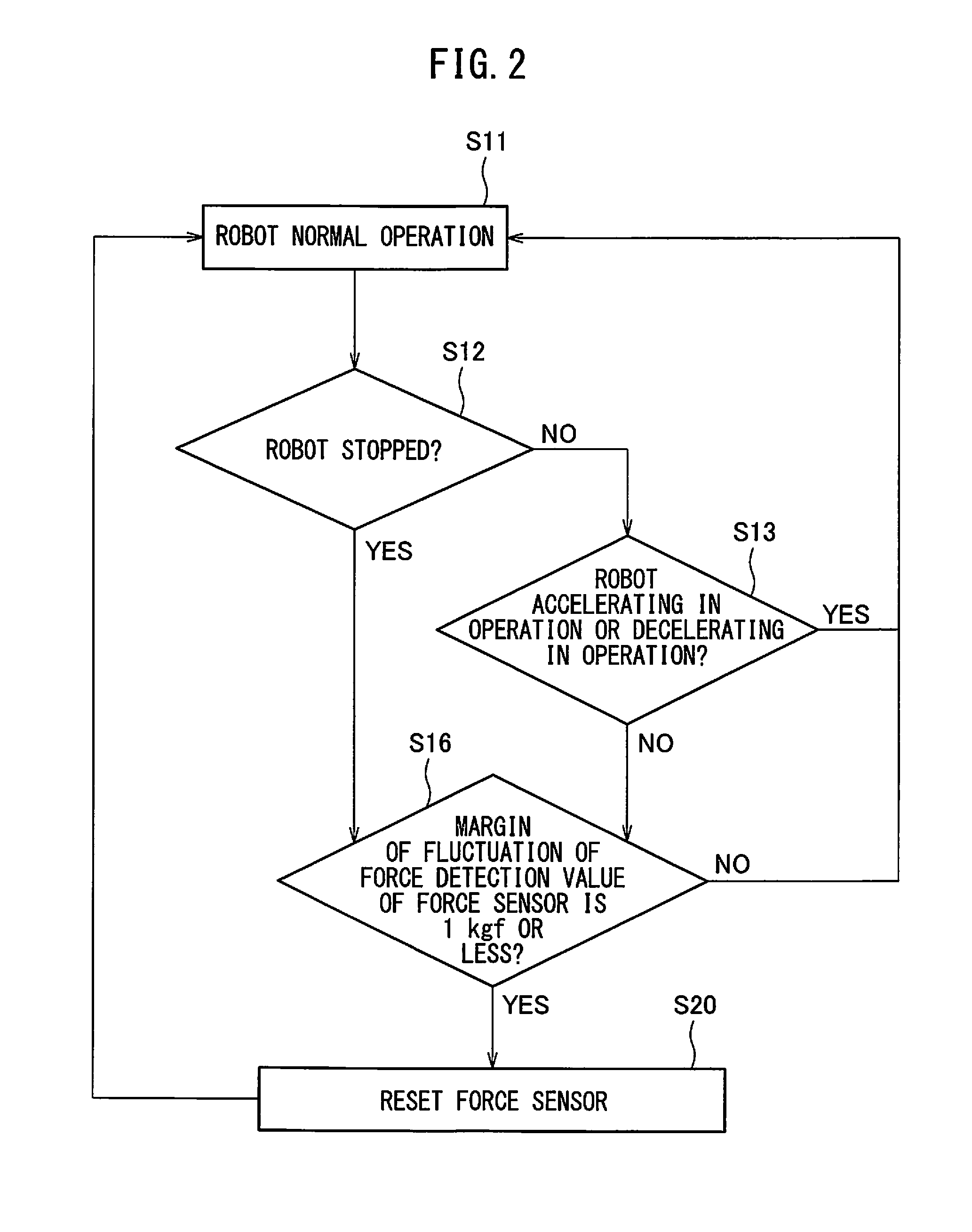 Human-interactive type robot system