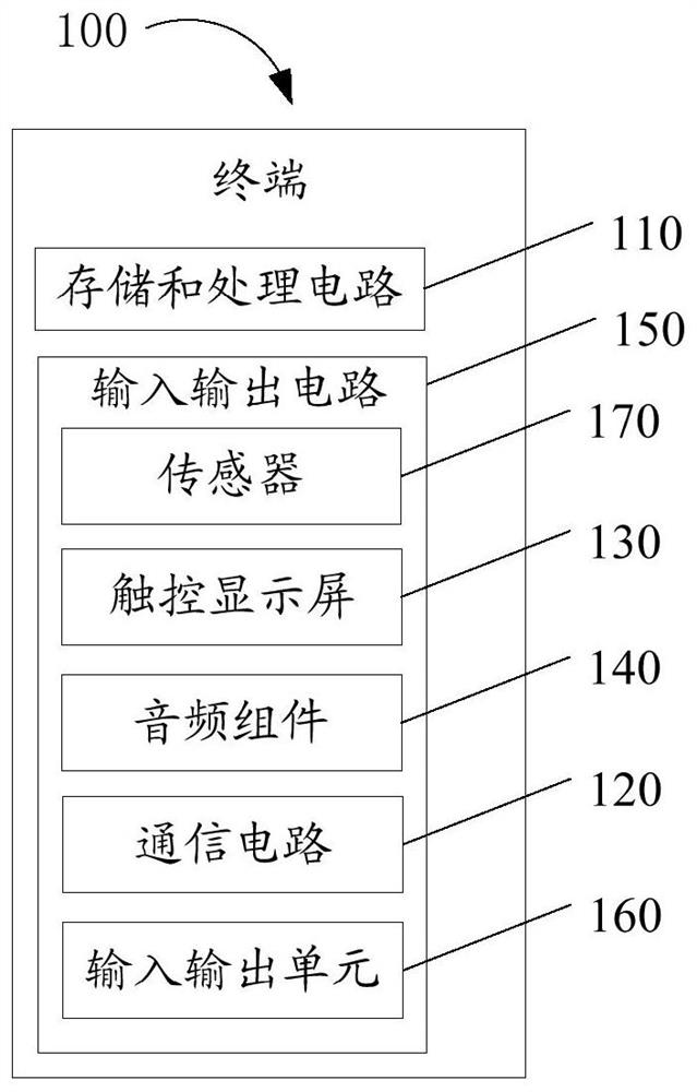 Page thrashing protection method and device for operating system memory reclamation