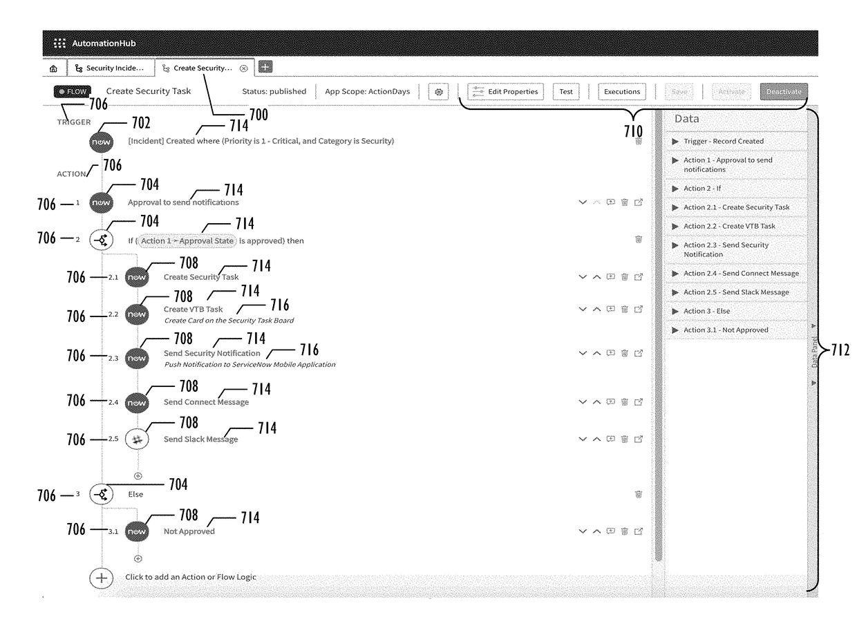 User interface for automated flows within a cloud based developmental platform