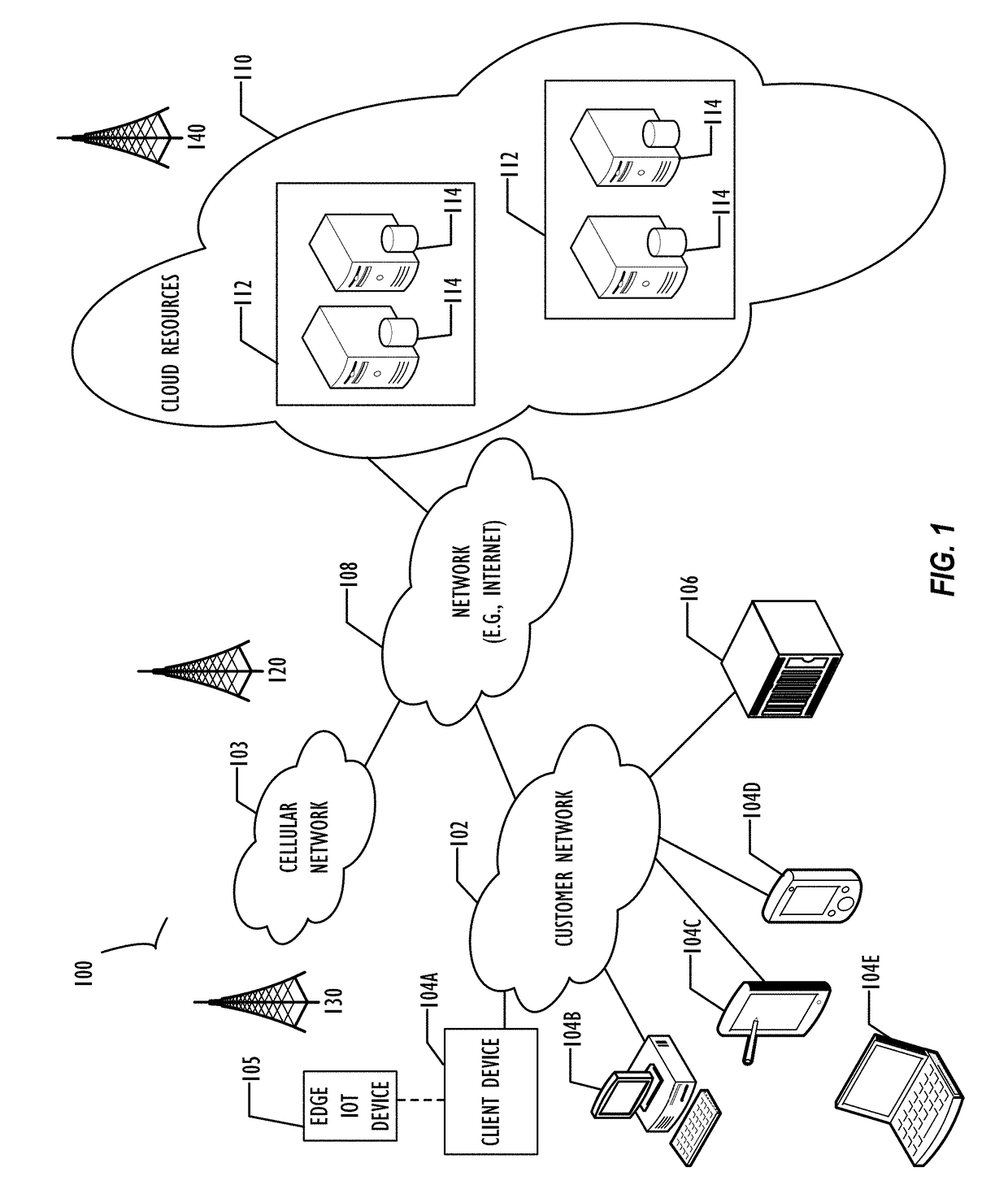 User interface for automated flows within a cloud based developmental platform