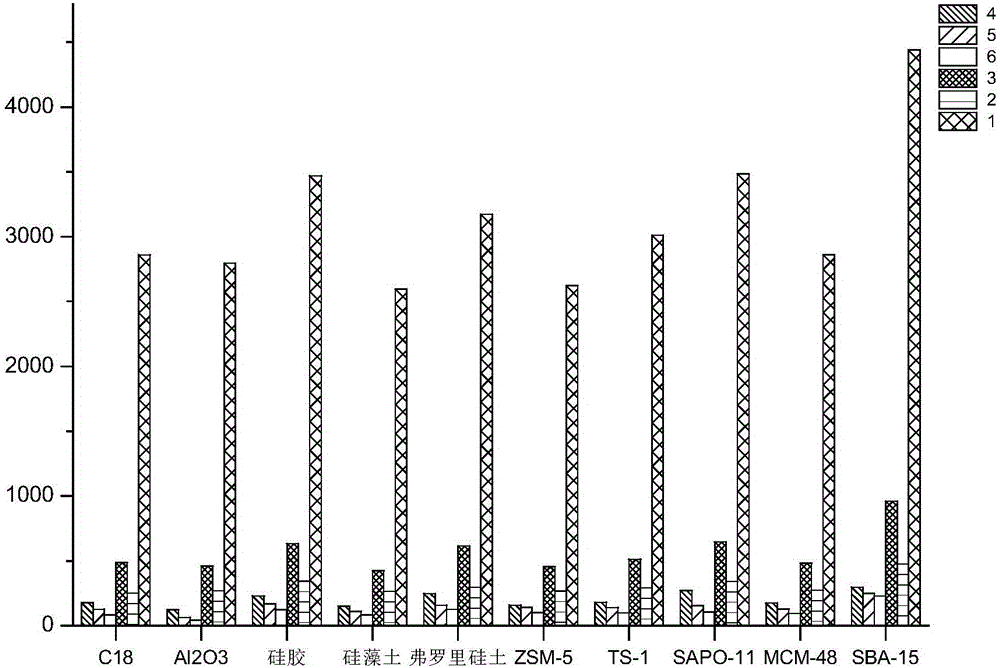 Extracting and detecting method for flavonoid in radix sophorae subprostratae