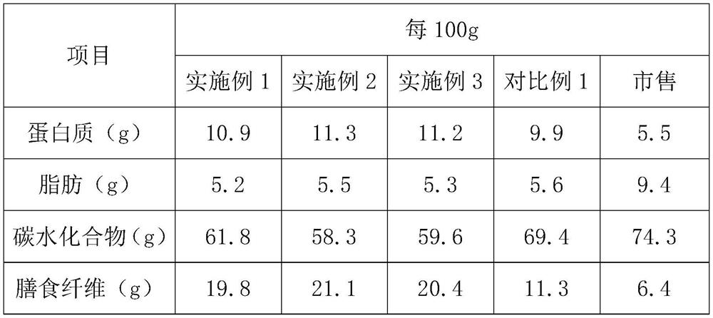 Fig probiotic product rich in dietary fibers and preparation method thereof