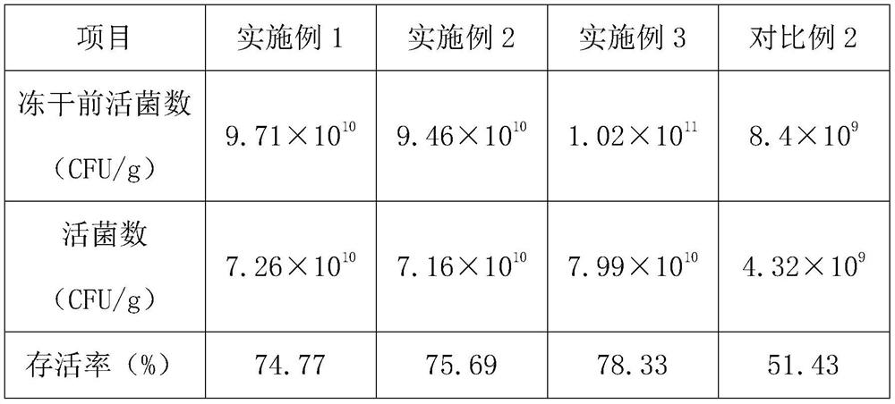 Fig probiotic product rich in dietary fibers and preparation method thereof