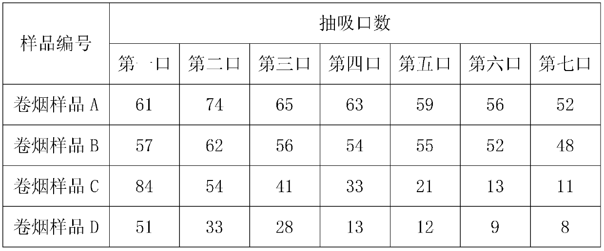 Preparation method and application of mint-flavored tows for heat-not-burning tobaccos