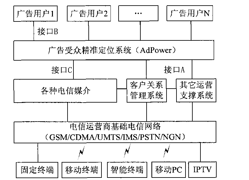 Method and system for accurately positioning media information audience