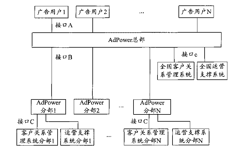 Method and system for accurately positioning media information audience