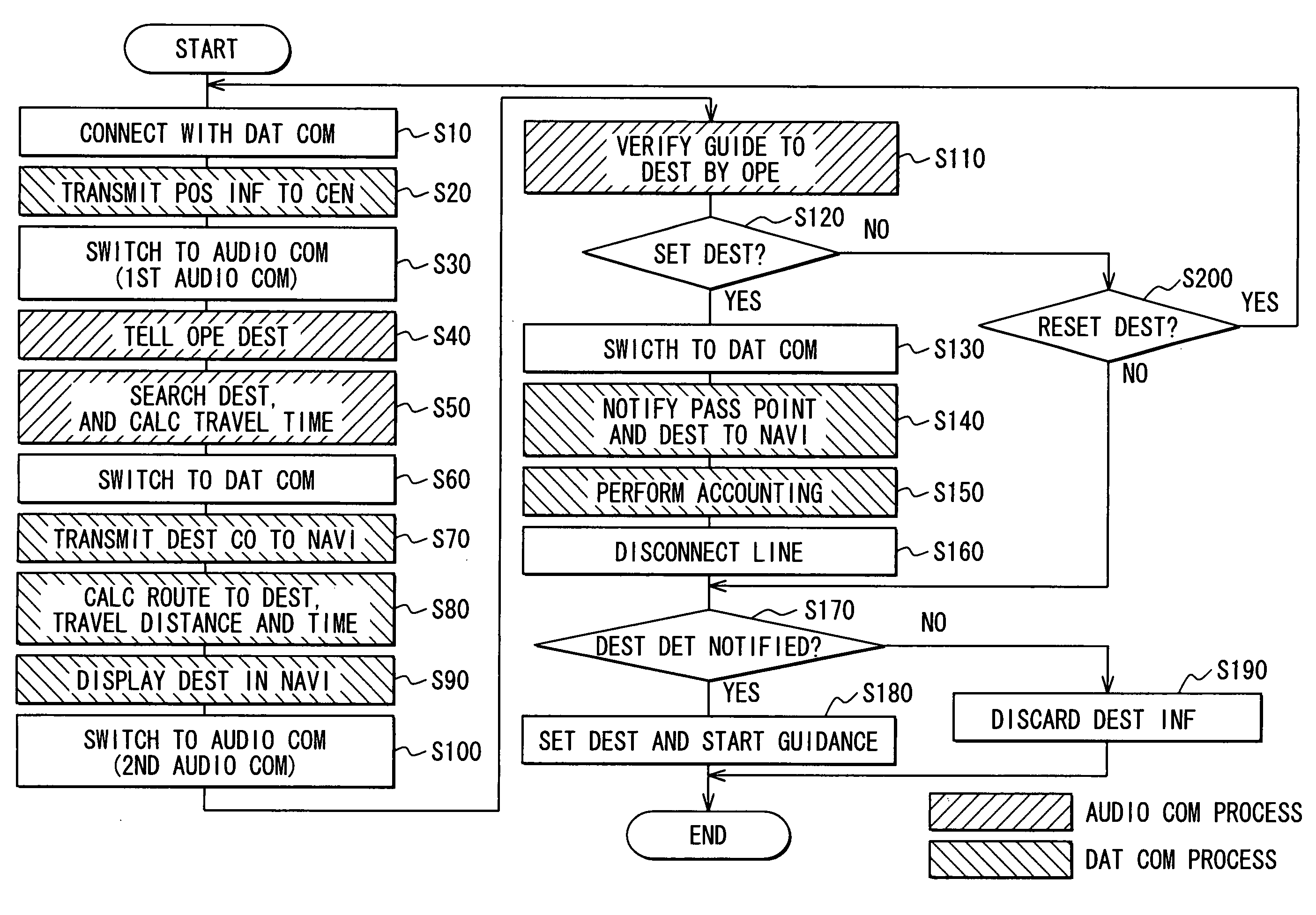 Navigation system and method for navigating route to destination