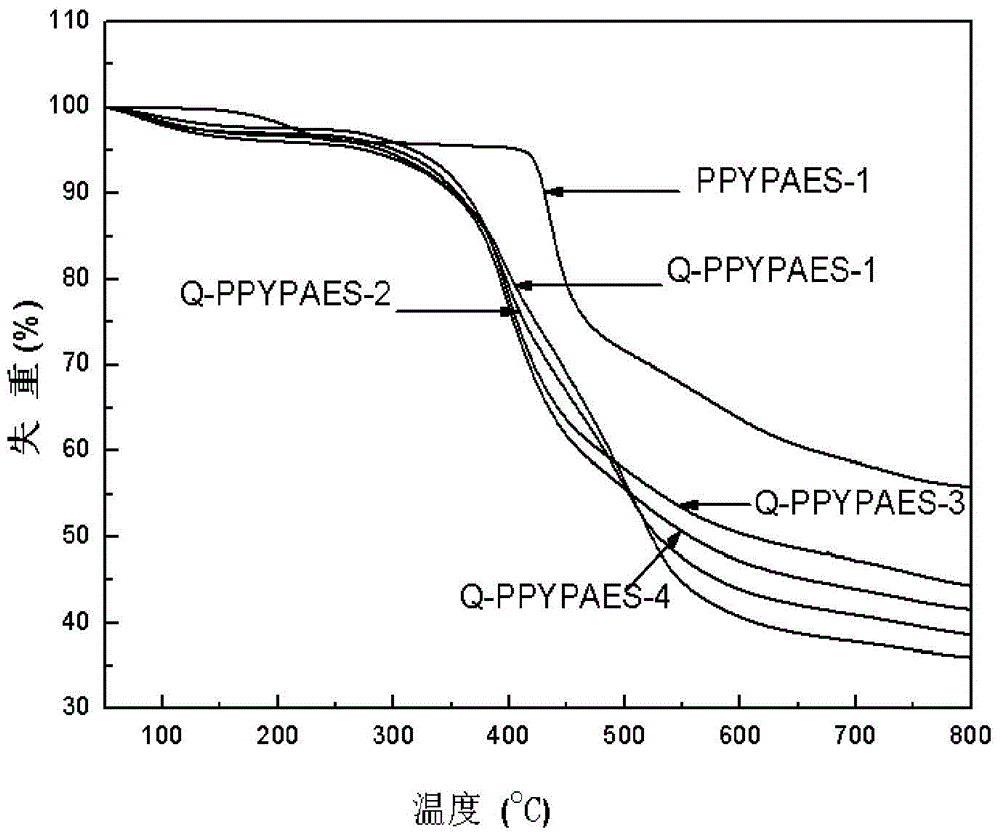 Anion exchange membrane containing pyridine skeleton as well as preparation method and application of anion exchange membrane