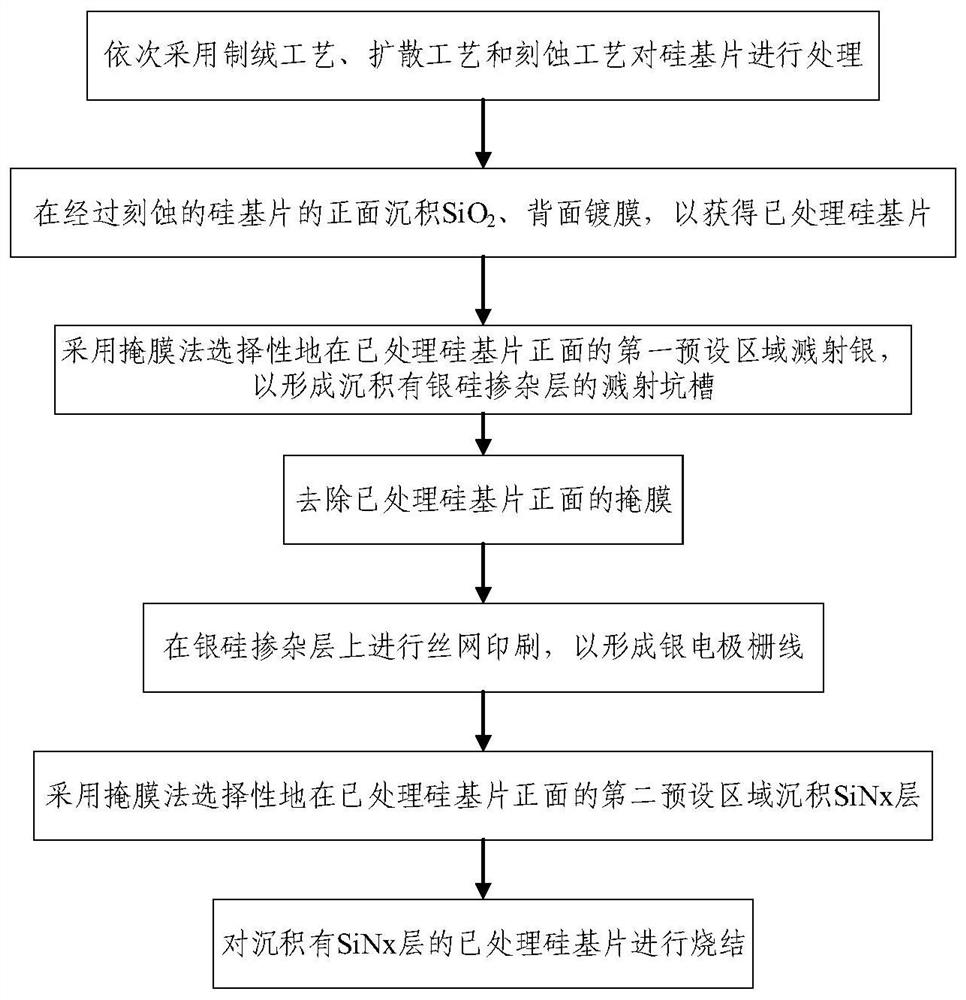 Monocrystalline silicon battery and its preparation method