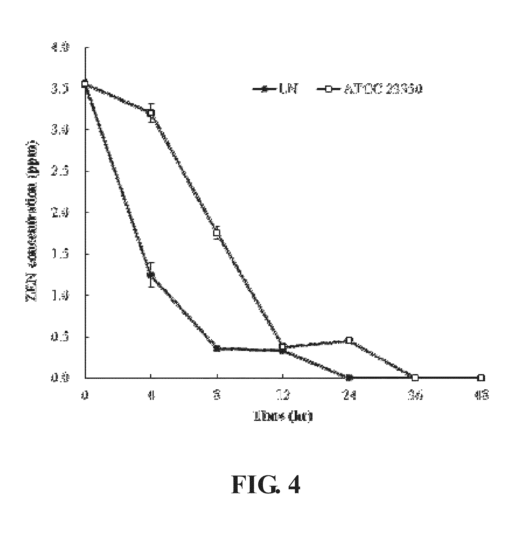 Method for detoxifying zearalenone