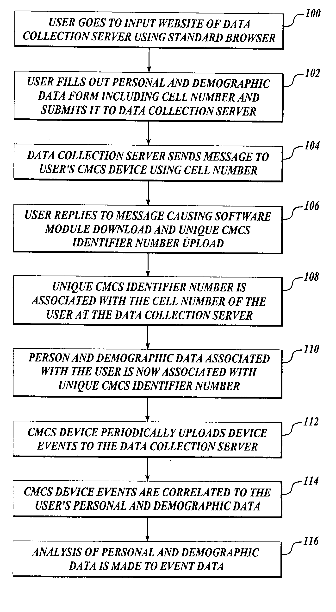 Acquiring, storing, and correlating profile data of cellular mobile communications system's users to Events