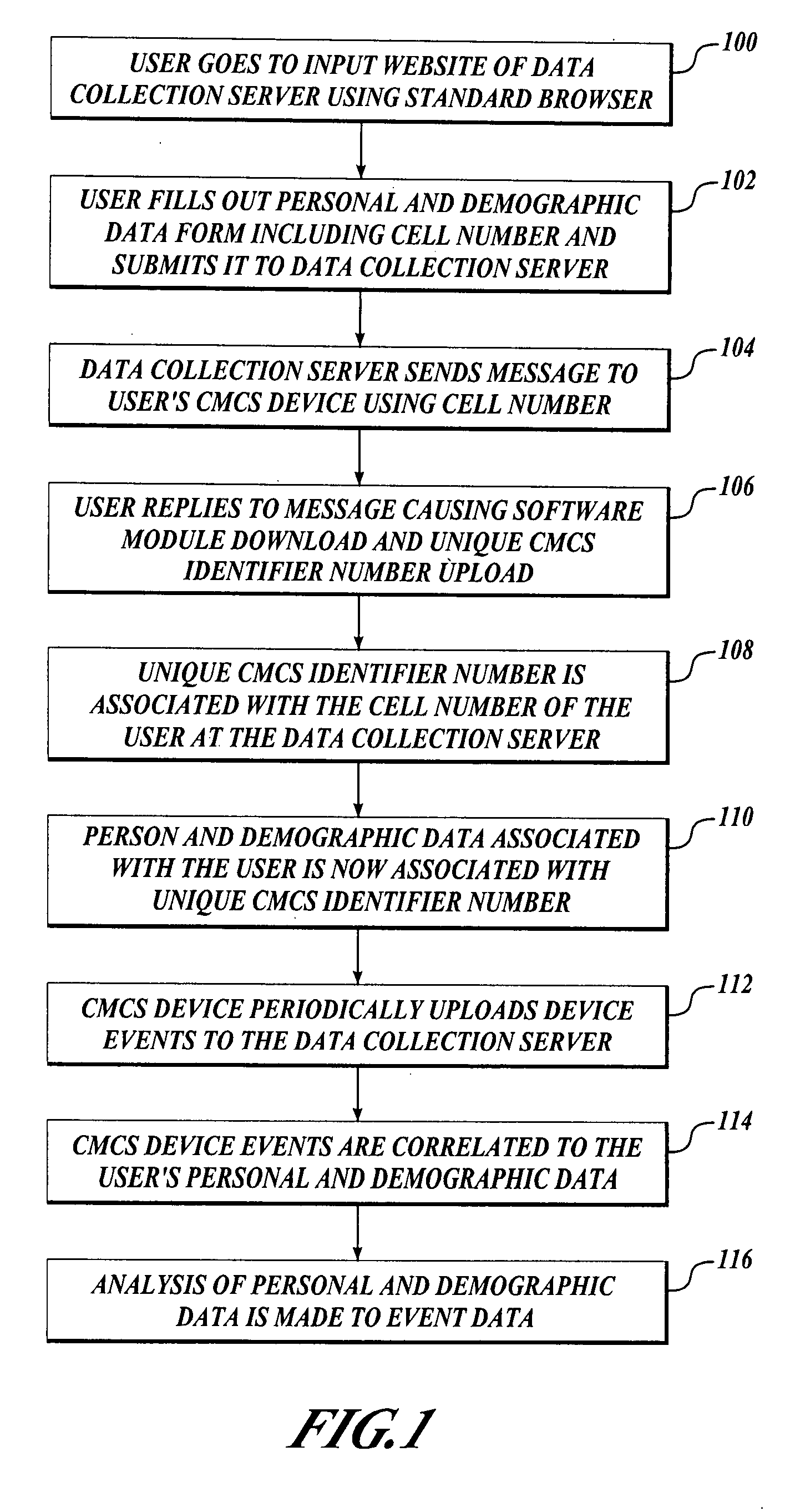 Acquiring, storing, and correlating profile data of cellular mobile communications system's users to Events