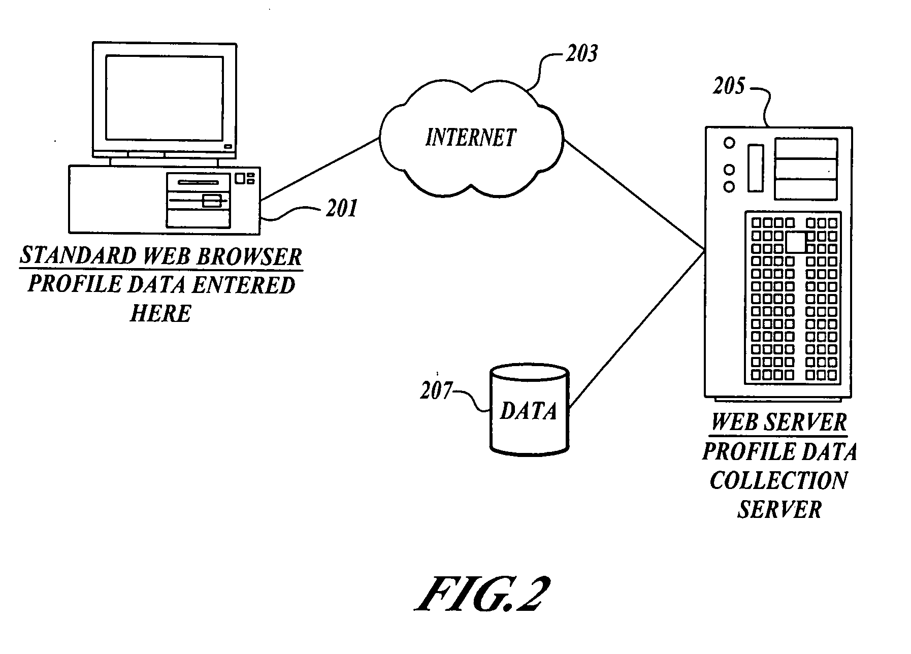 Acquiring, storing, and correlating profile data of cellular mobile communications system's users to Events