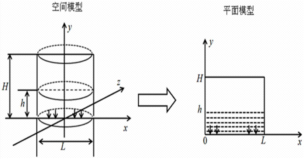 Psychological pressure assessment method and apparatus