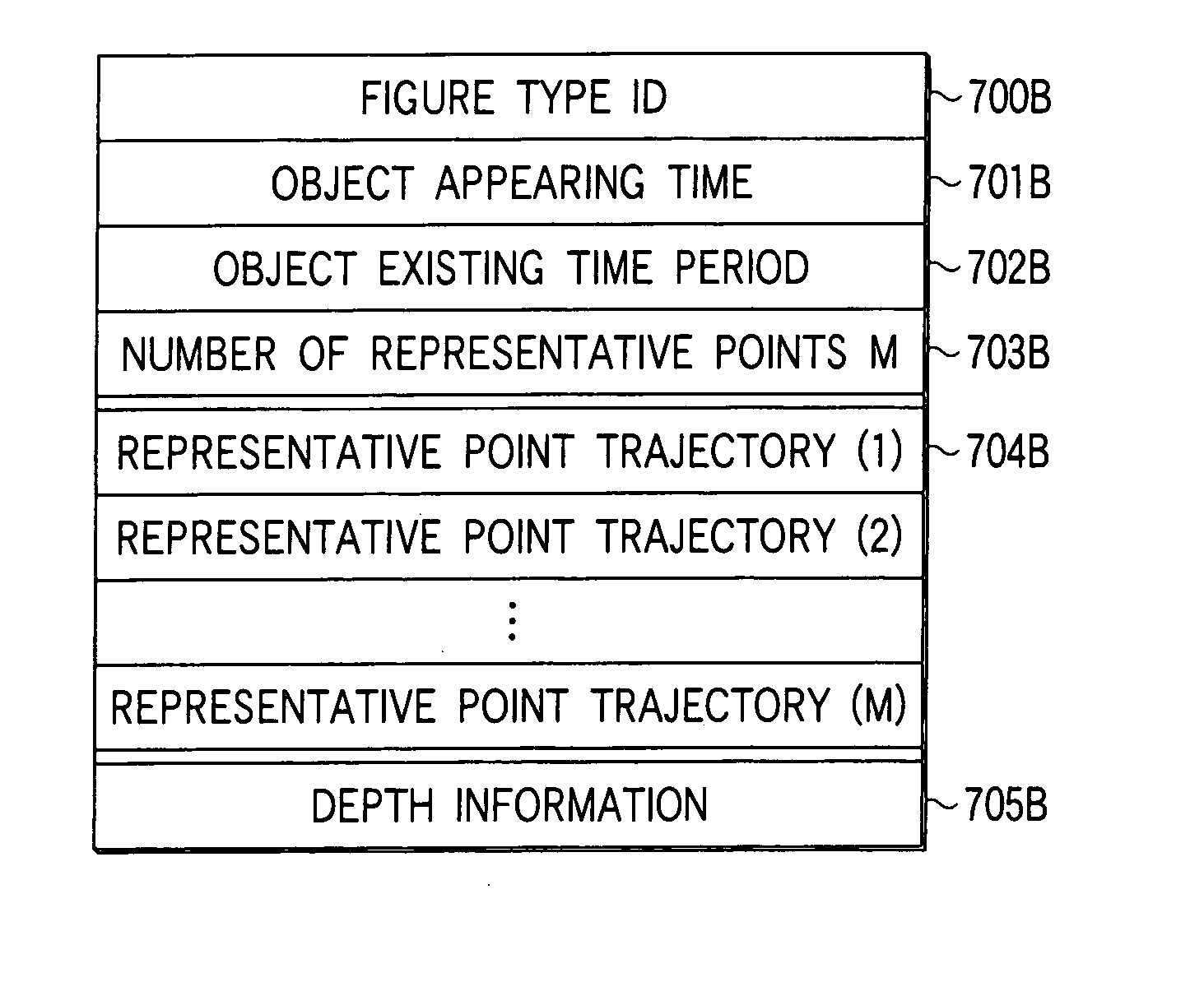 Object region data describing method and object region data creating apparatus