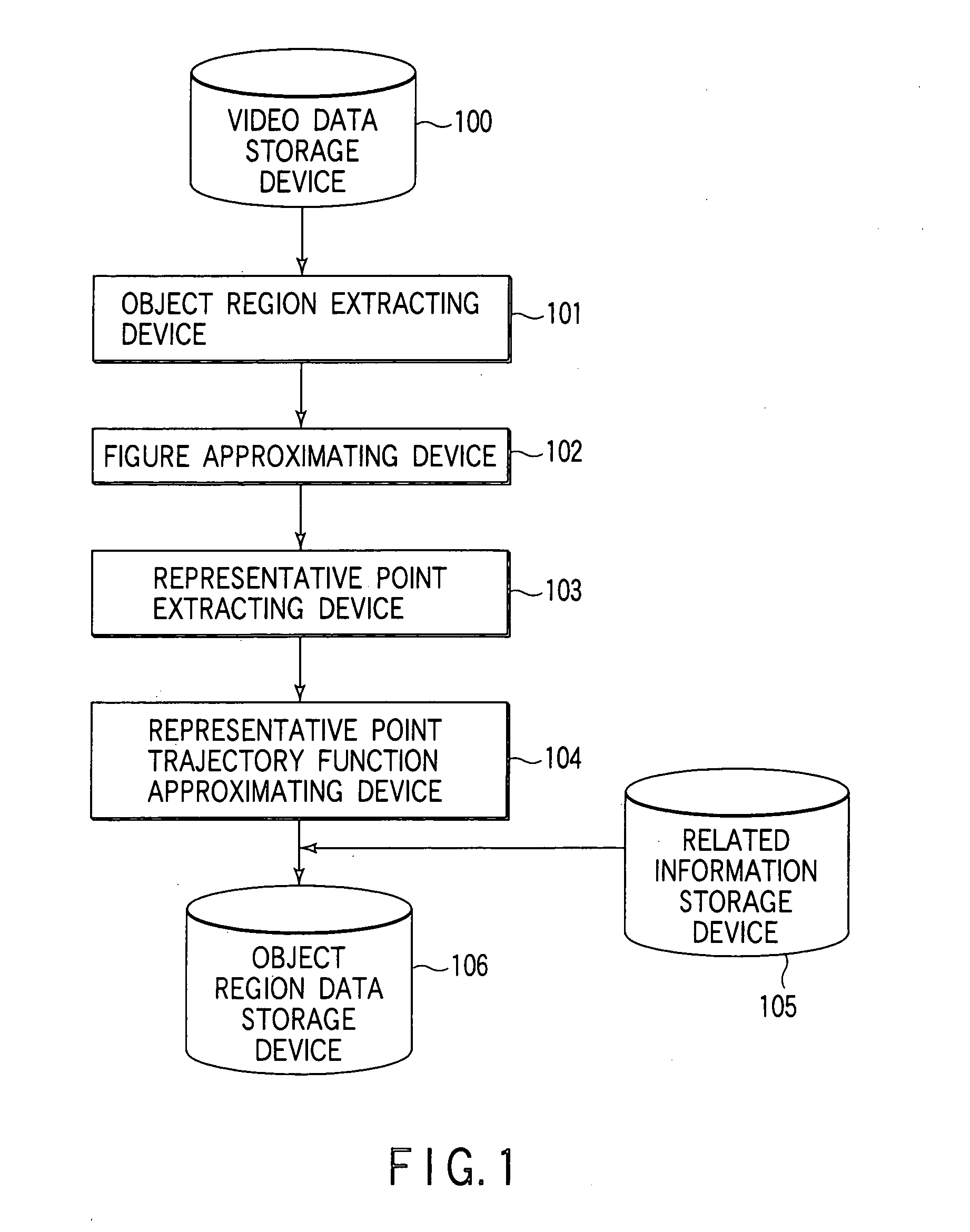 Object region data describing method and object region data creating apparatus