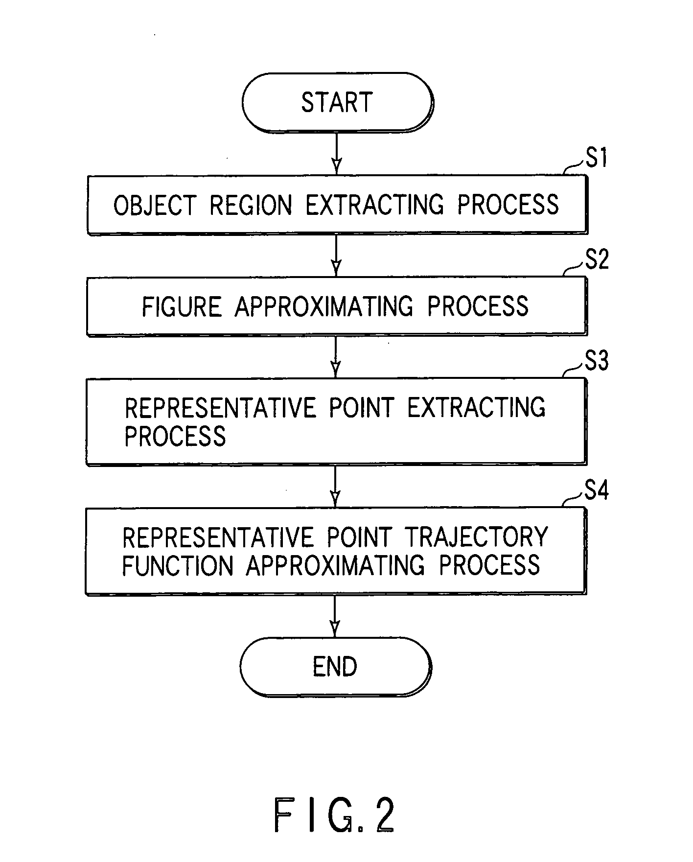 Object region data describing method and object region data creating apparatus