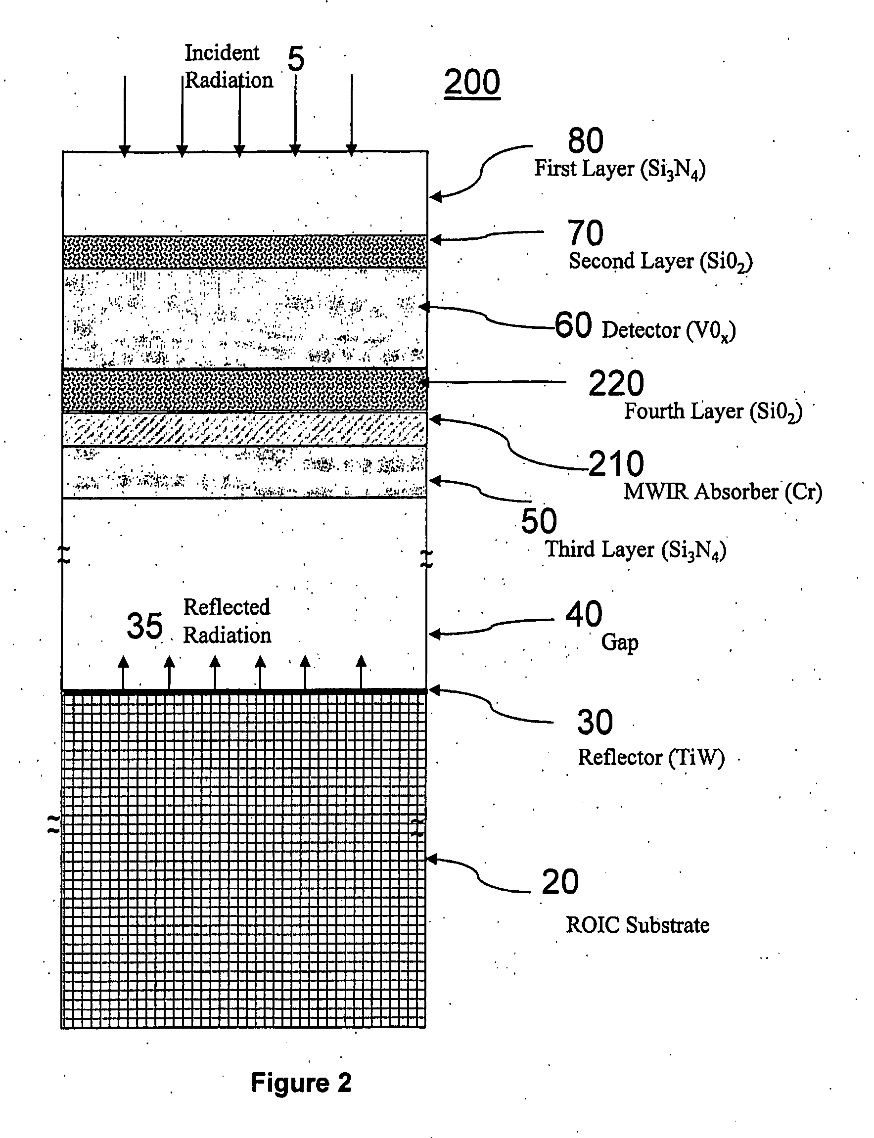 Multi-spectral uncooled microbolometer detectors