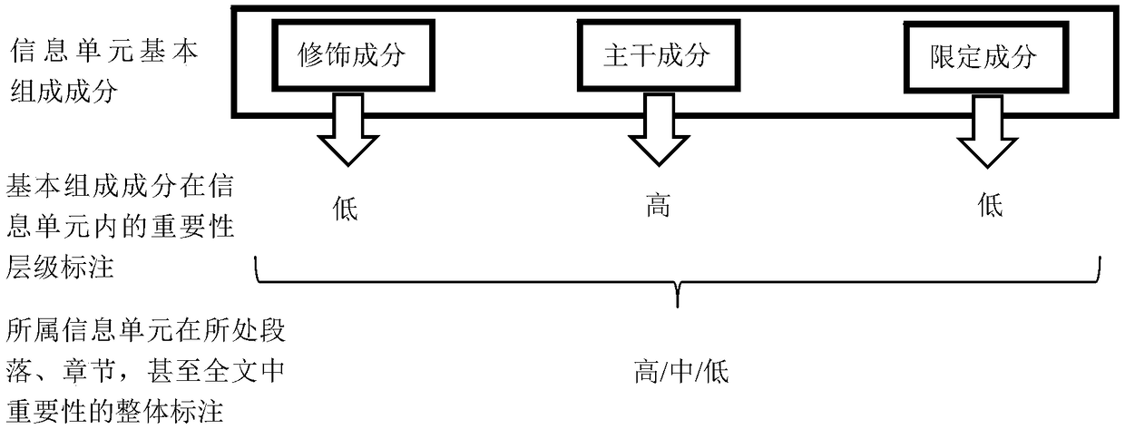 Method and device for processing text information