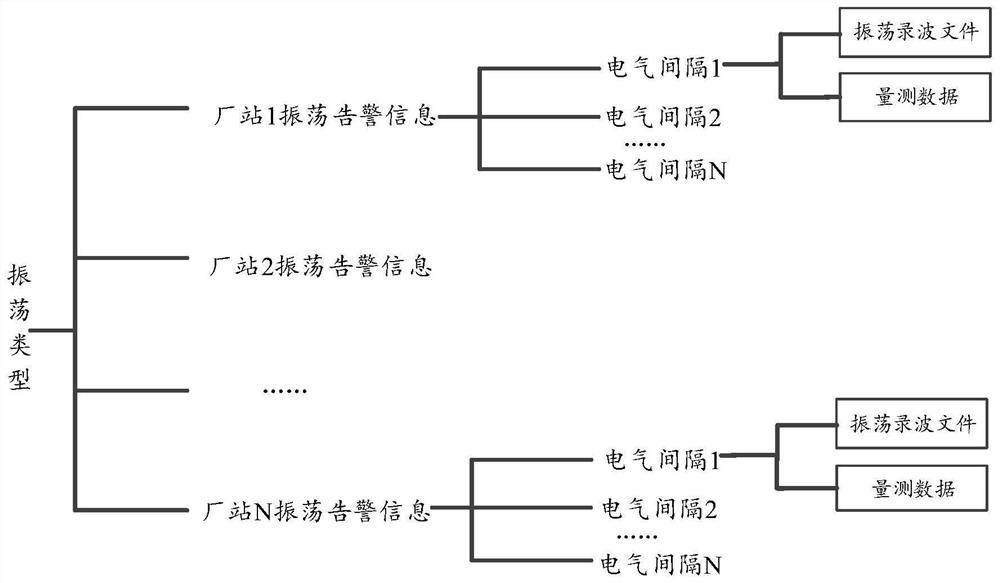 Power grid broadband oscillation data processing method and system, equipment and readable storage medium