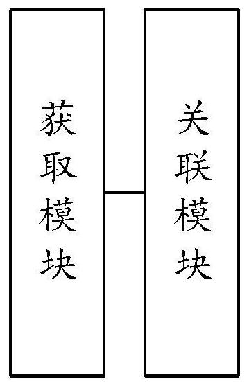 Power grid broadband oscillation data processing method and system, equipment and readable storage medium