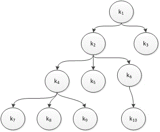 Personalized learning path optimization method based on improved particle swarm optimization algorithm