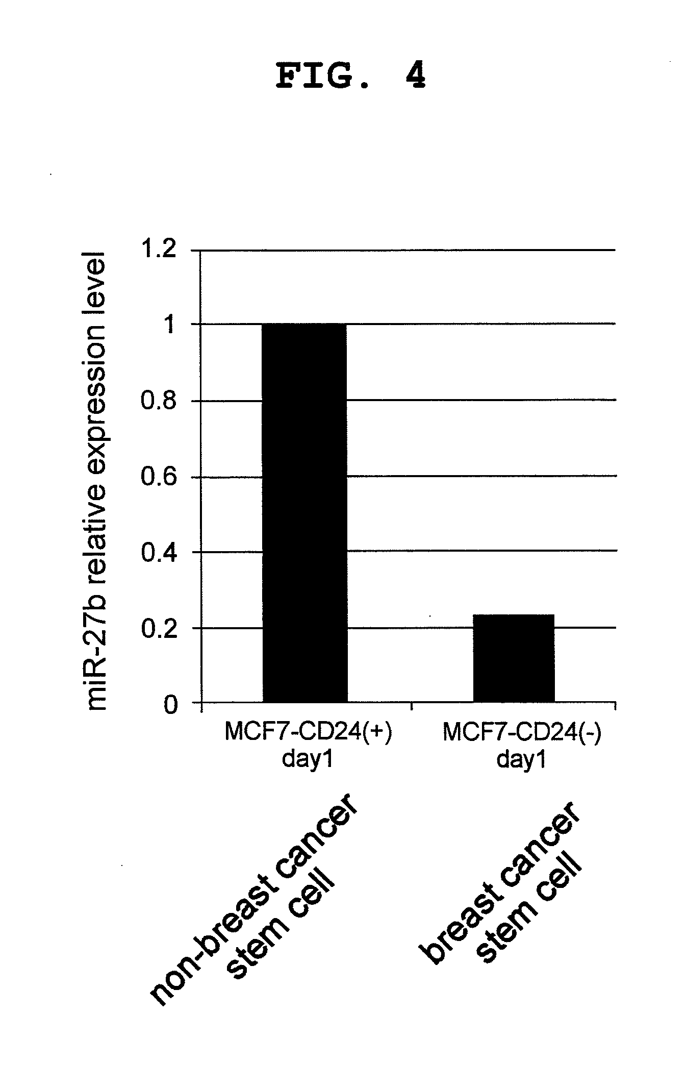 Therapeutic agent for tumor