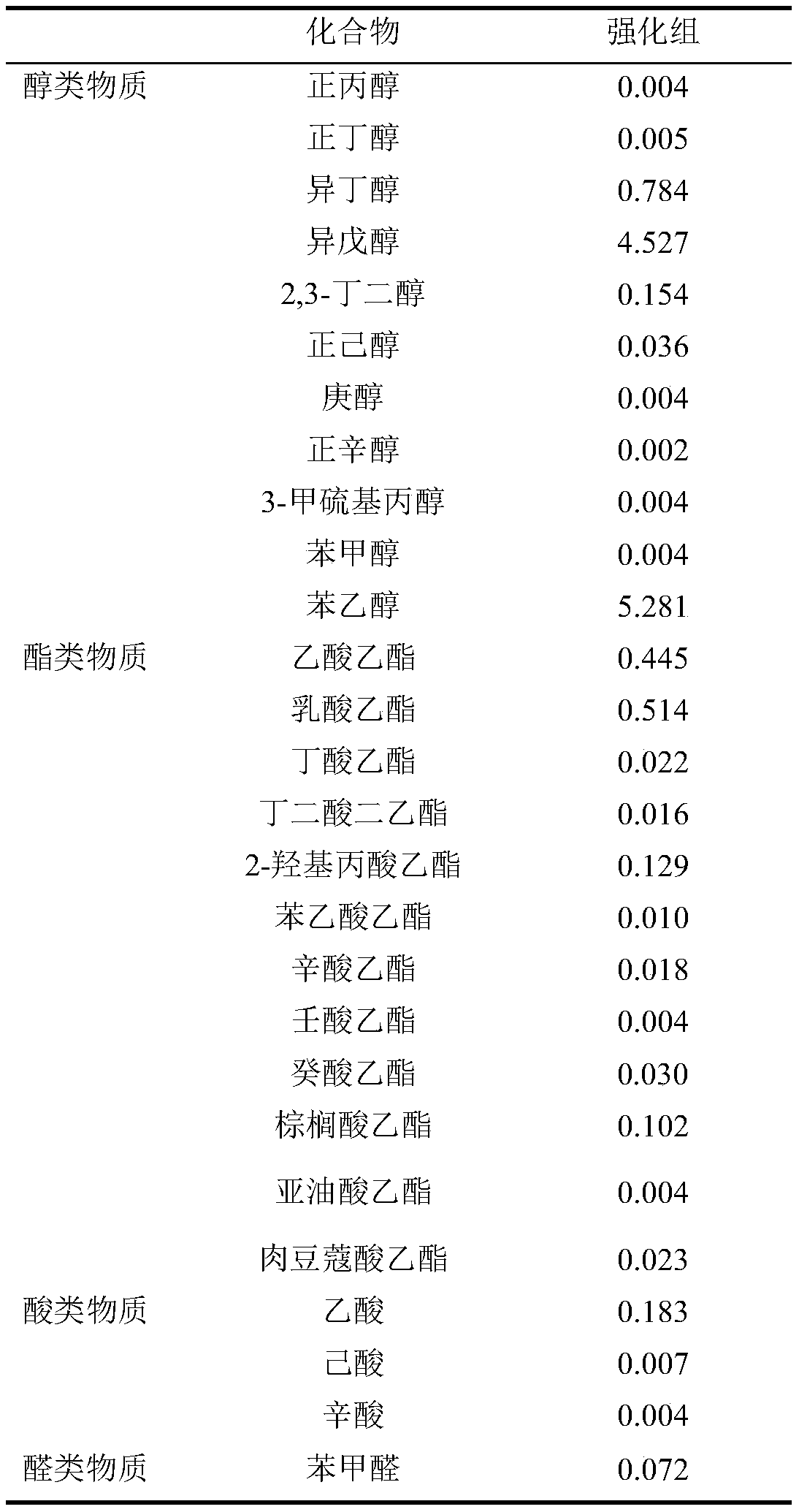 A strain of Lactobacillus plantarum and its application in the production of high-acid rice wine for acid adjustment