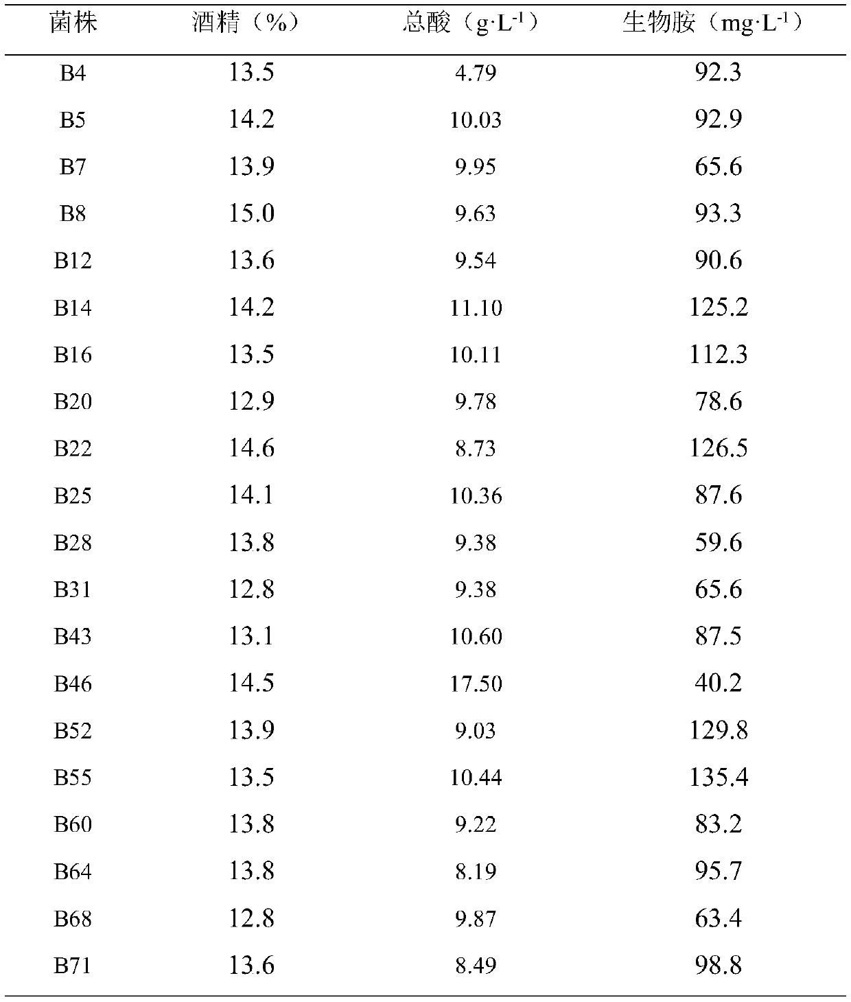 A strain of Lactobacillus plantarum and its application in the production of high-acid rice wine for acid adjustment