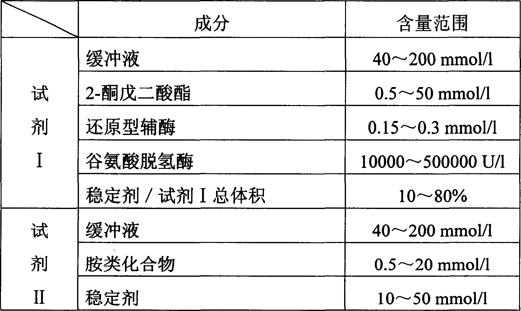 Monoamine oxidase activity determination method and monoamine oxidase diagnostic kit