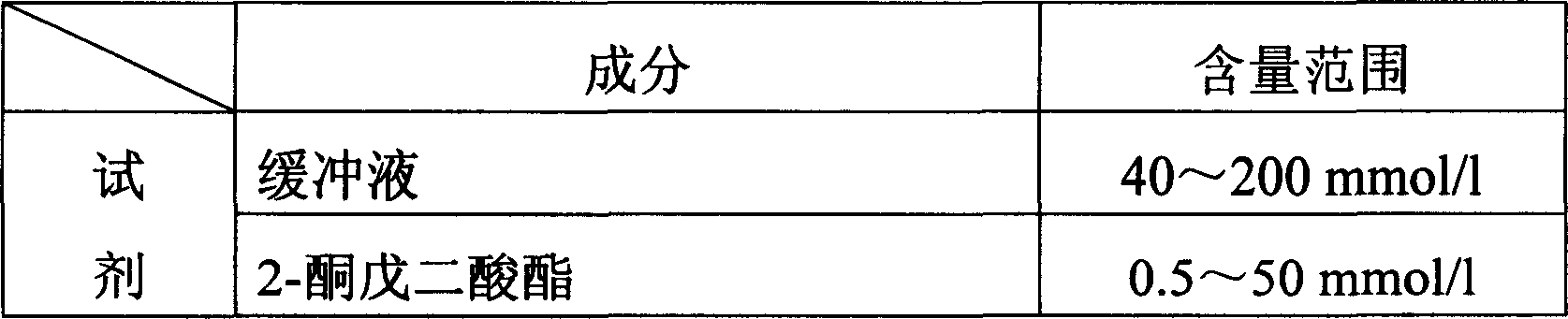 Monoamine oxidase activity determination method and monoamine oxidase diagnostic kit