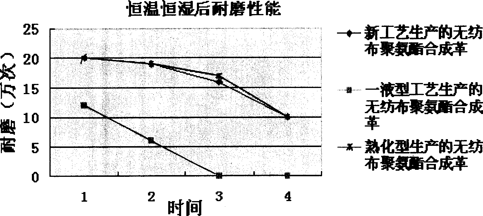 Two-liquid type rapid stripping synthetic leather composite overlay