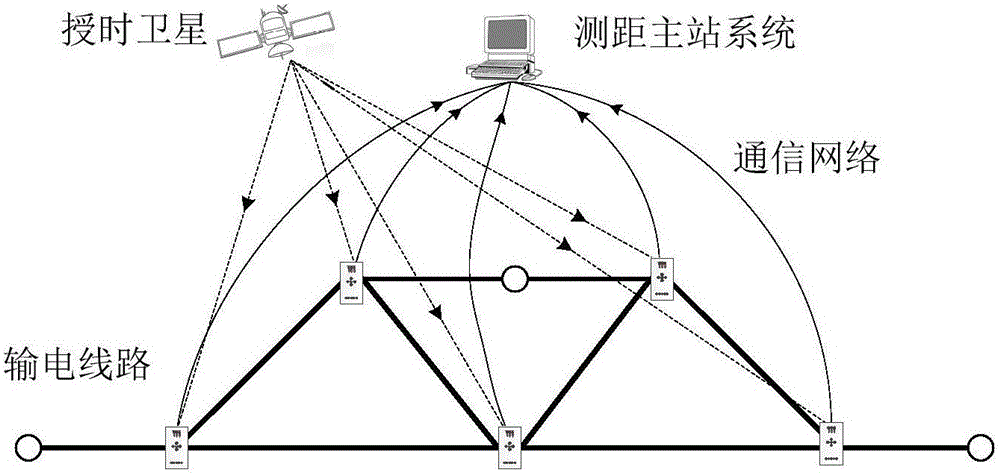 Traveling wave fault locating method based on multi-measuring-information