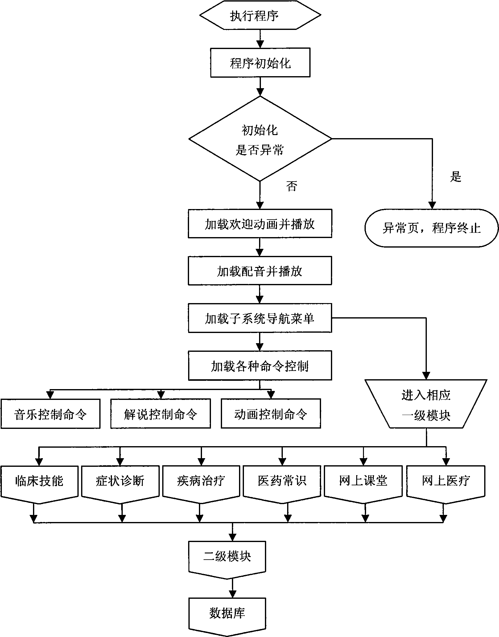 Teaching system for simulating hospital by computer