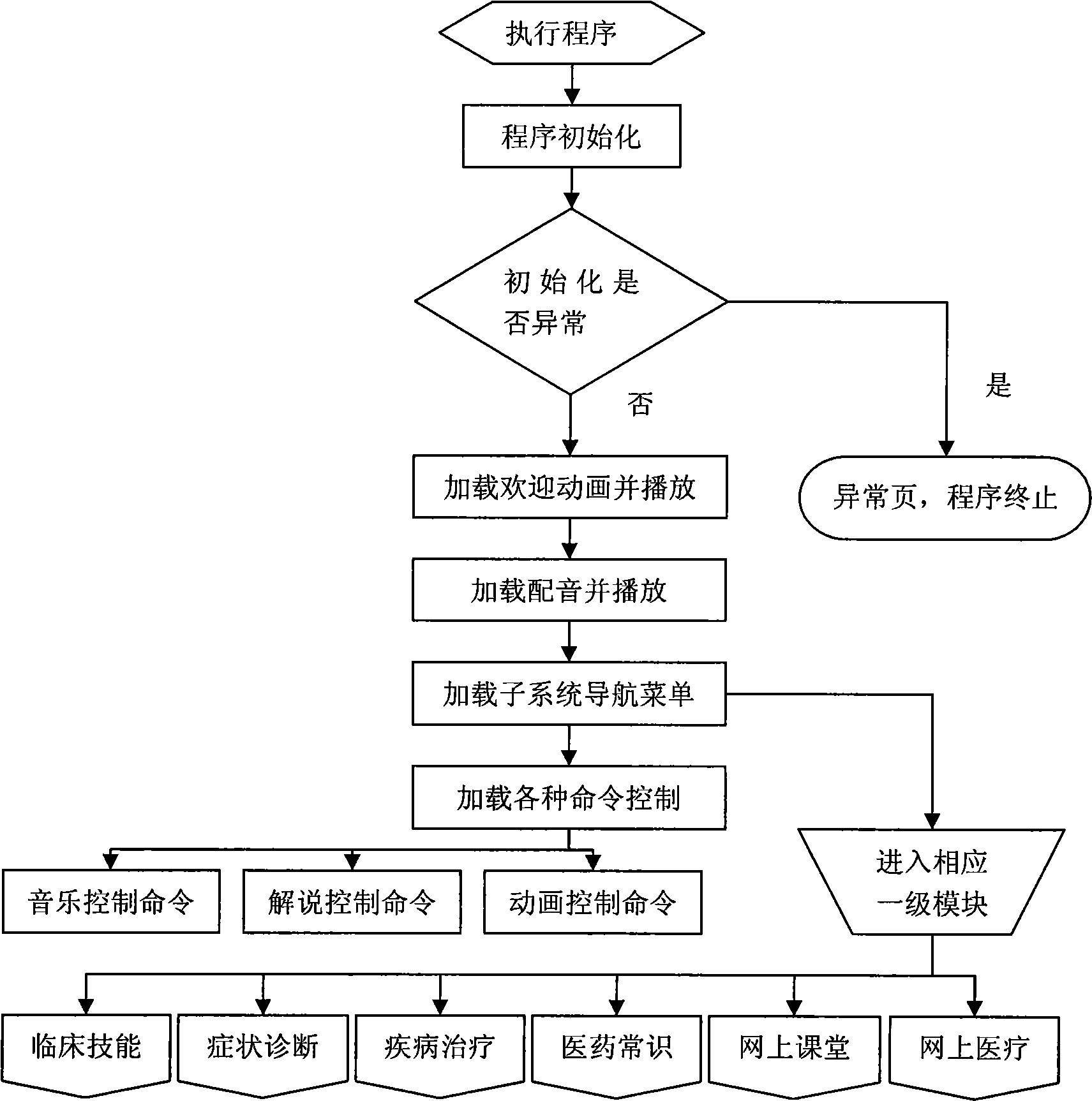 Teaching system for simulating hospital by computer